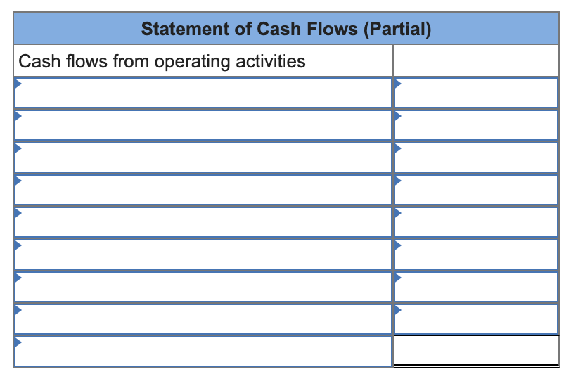 The following income statement and additional year-end information is provided. $ 2,093,000