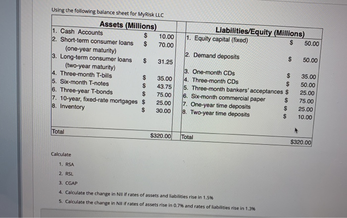  Liabilities/Equity (Millions) 1. Equity capital (fixed) $ 50.00 2. Demand deposits