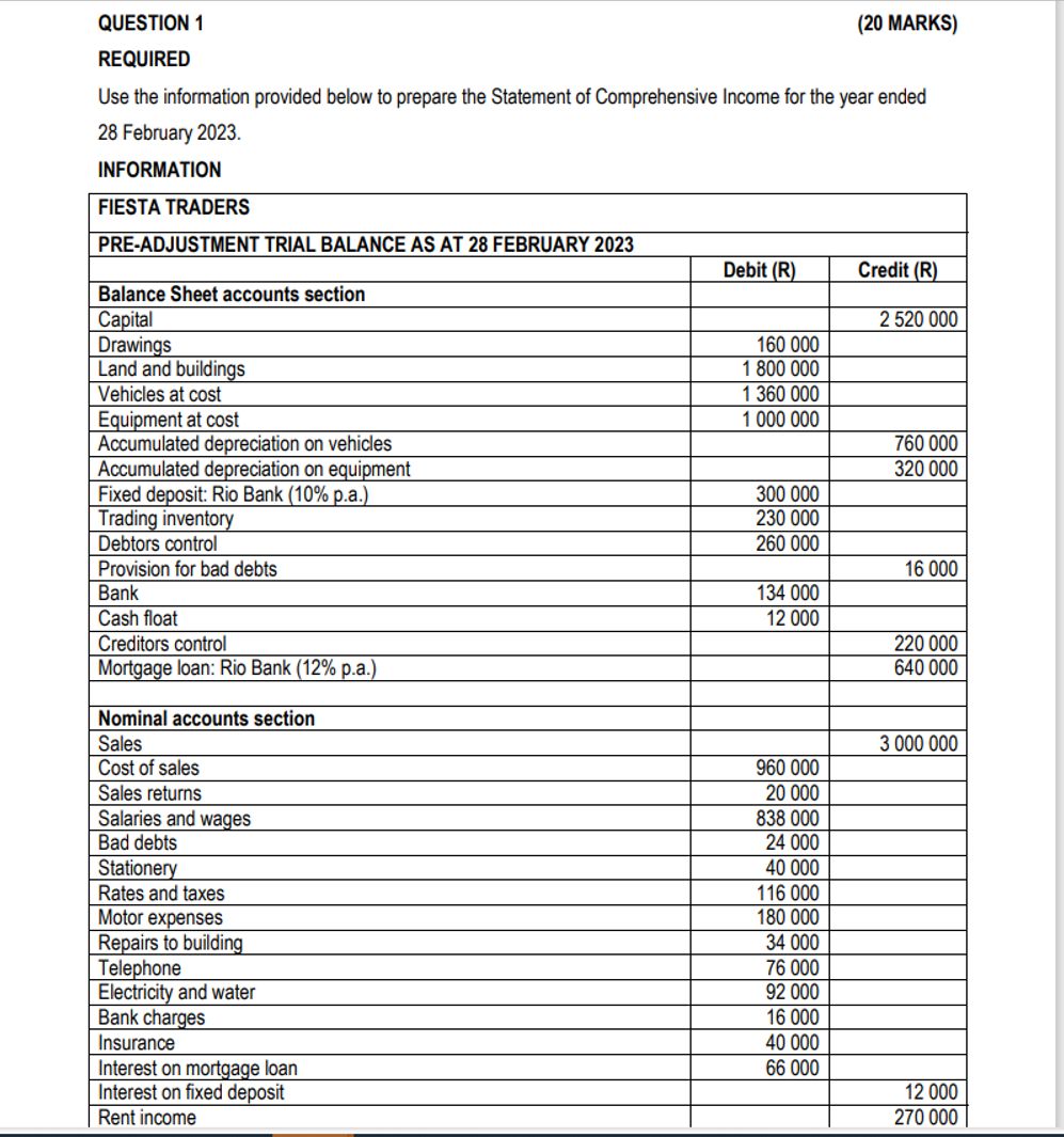 QUESTION 1 (20 MARKS) REQUIRED Use the information provided below to