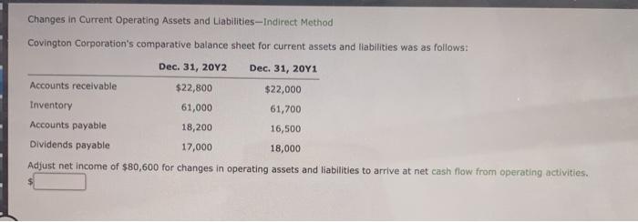  Changes in Current Operating Assets and Liabilities-Indirect Method Covington Corporation's comparative