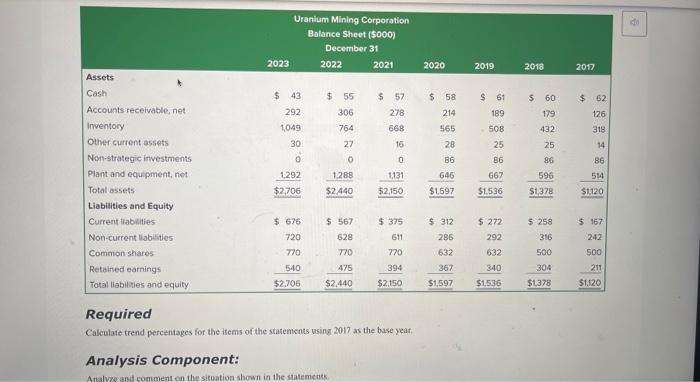 analysis of trend percentages 1562LO The condensed comparative statements of Uranium Mining