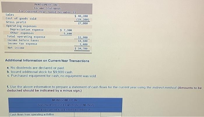 31 Current Year Assets Cash $ 32,300 Accounts receivable, net 19,600 Inventory