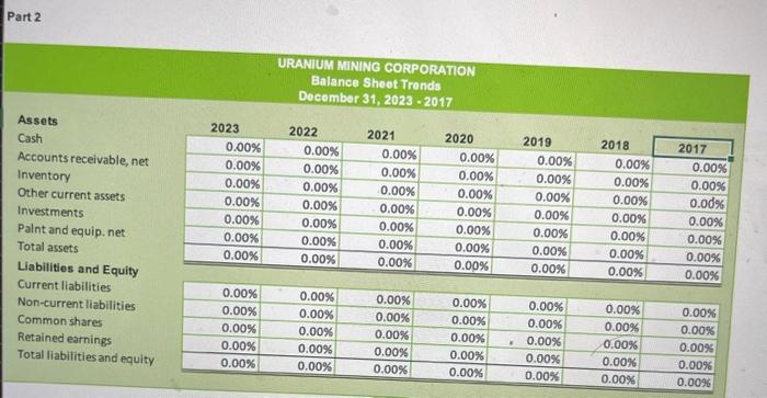using 2017 as the base yeat, Analysis Component: URANIUM MINING CORPORATION Income