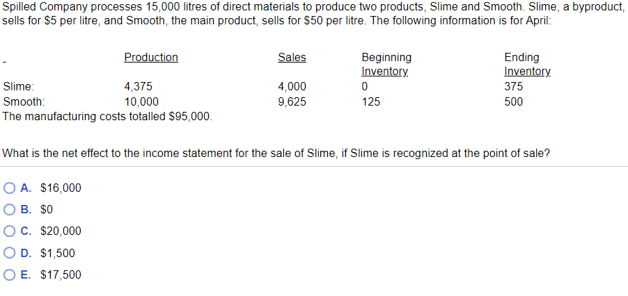 April: Actual market size (units) 10,000 Actual market share 30% Actual average