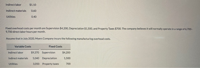  Indirect labor Indirect materials $1.10 0.60 Utilities 0.40 Fixed overhead costs