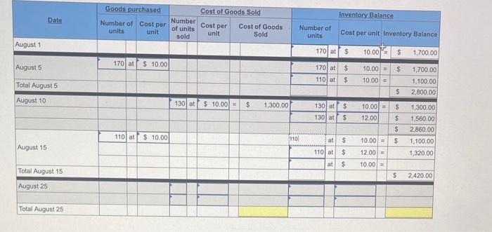 a company that uses perpetual inventory system. Use the above information to