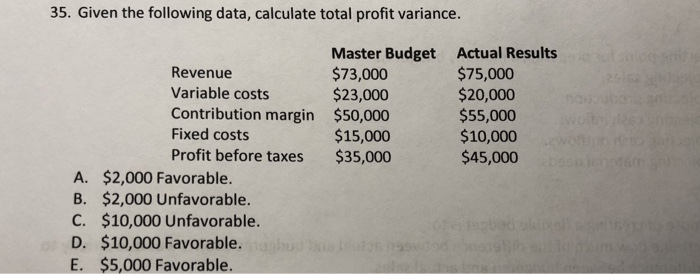  35. Given the following data, calculate total profit variance. Master Budget