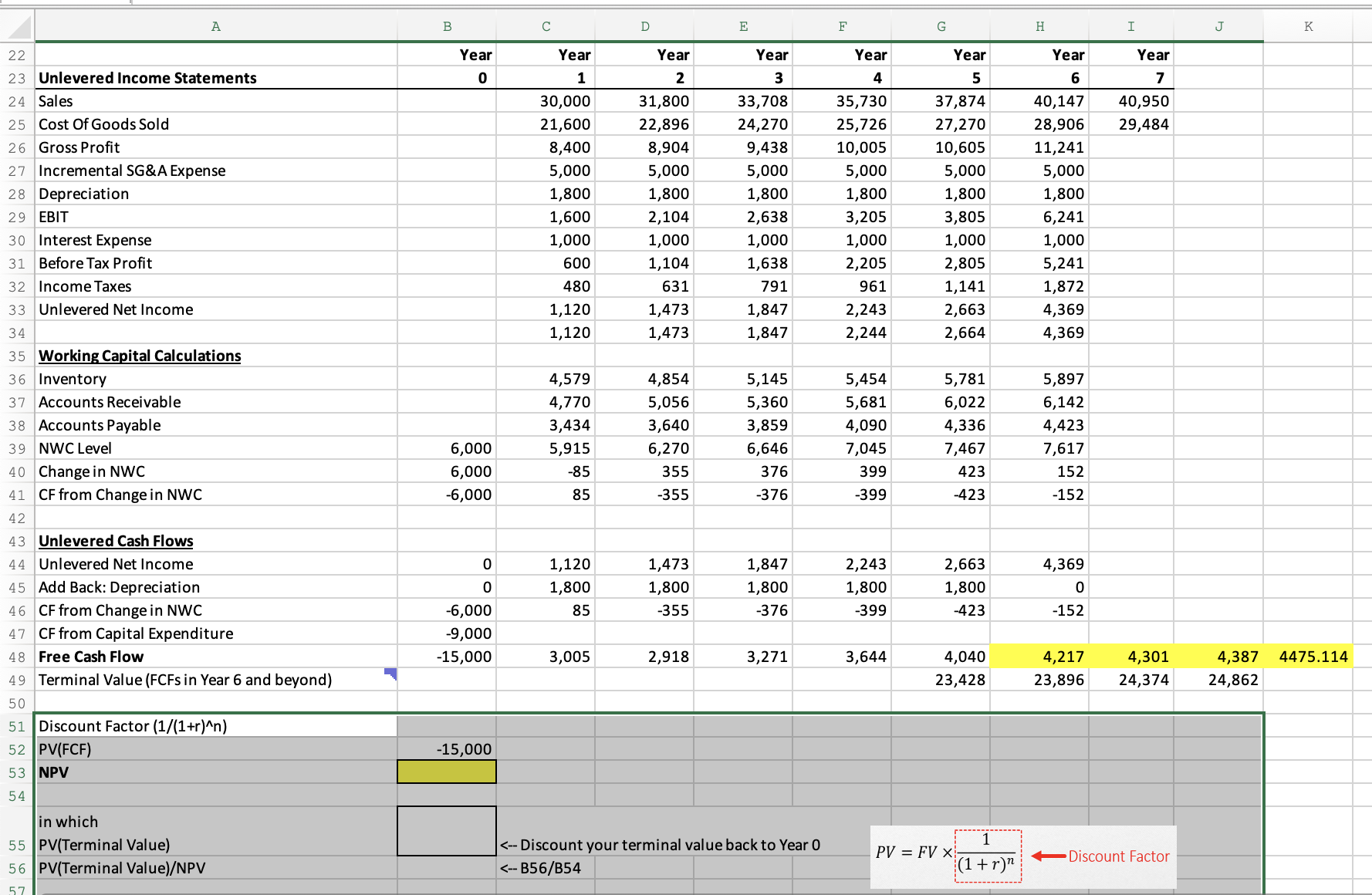  Case - NPV Calculation Assumptions (Amounts in $ Thousands Unless Otherwise