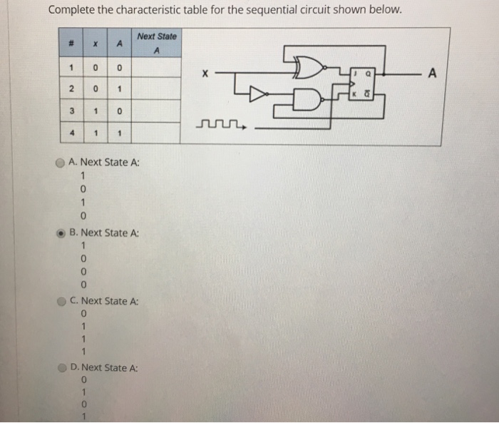  Complete the characteristic table for the sequential circuit shown below. Next