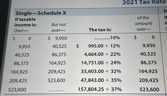 the marginal and average tax rates for the following taxpayers. Click here
