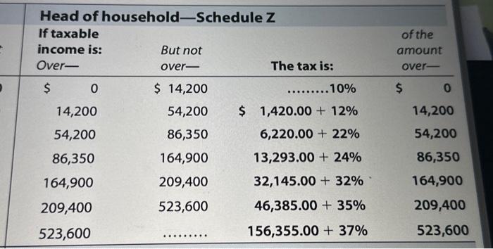 to access the 2021 tax rate schedule. If required, round the tax