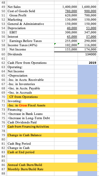 & 2019 \\ \hline 47 & & \\ \hline \end{tabular} 48 49