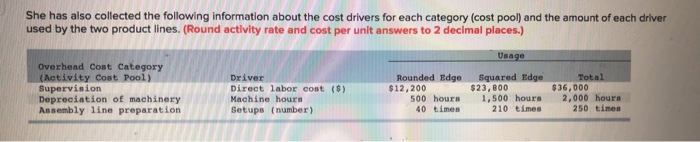 in red Glassworks Inc. produces two types of glass shelving, rounded edge