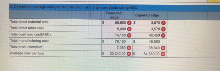 the company reports the following data. Rounded Edge Squared Edge Total Direct