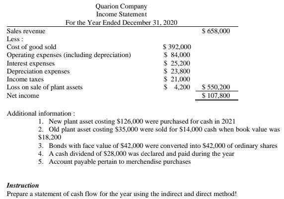 data of Quarion Company apprear below: Additional information : 1. New plant