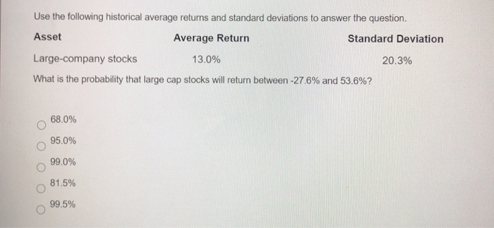  Use the following historical average returns and standard deviations to answer