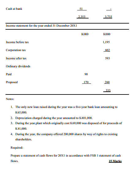 for Walkley Lid for 20X0 and 20X1, and and income statement for