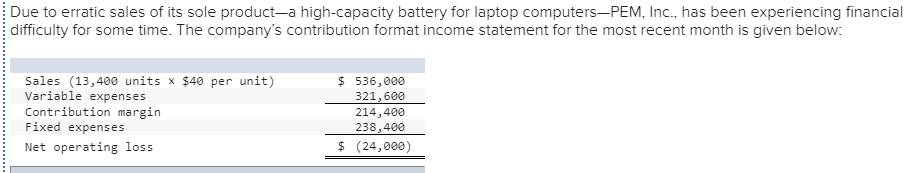 I got selling price as $40, variable expense $21, contribution margin