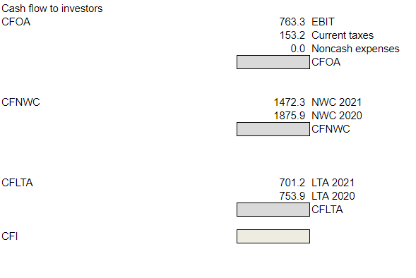 552.1 & 395.6 \\ Other current assets & 656.4 & 609.6 \\