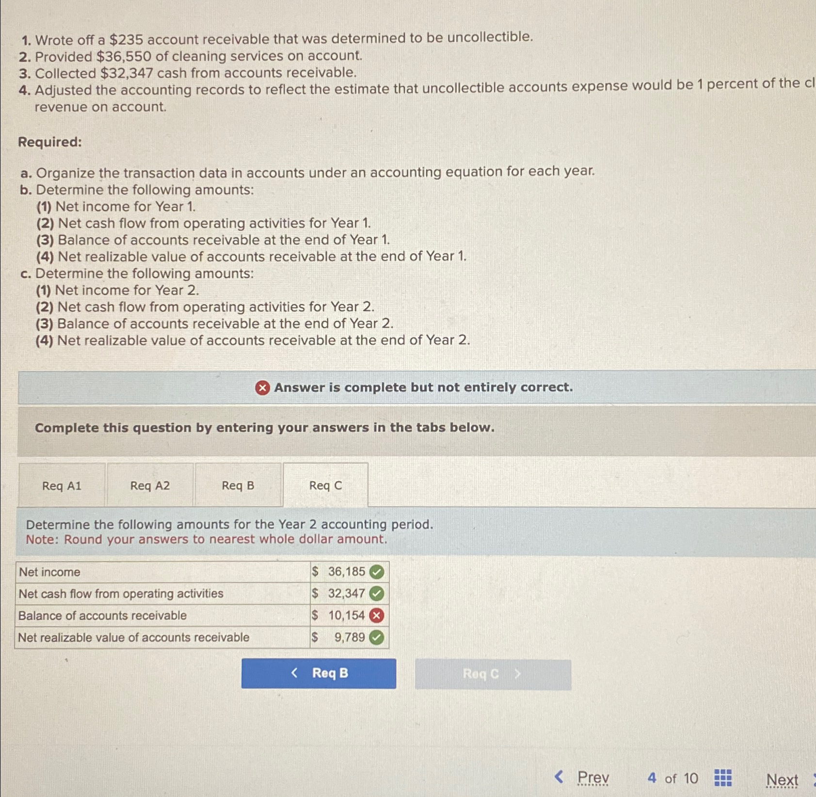  Wrote off a $235 account receivable that was determined to be