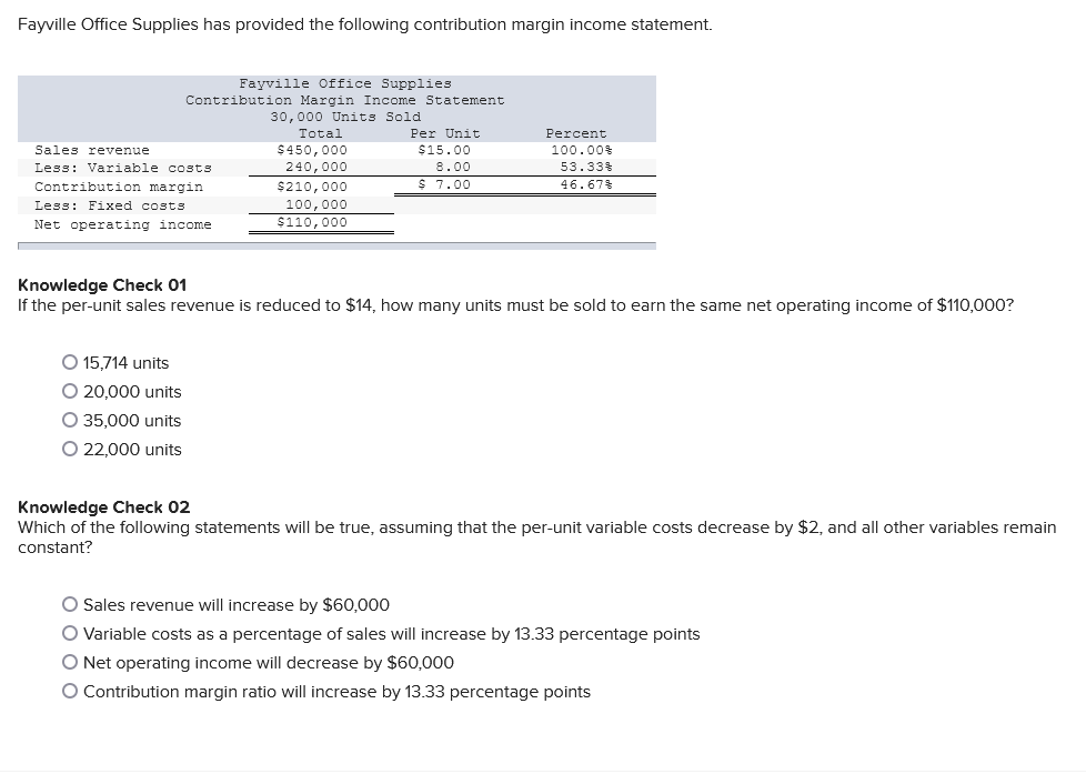  Fayville Office Supplies has provided the following contribution margin income statement.