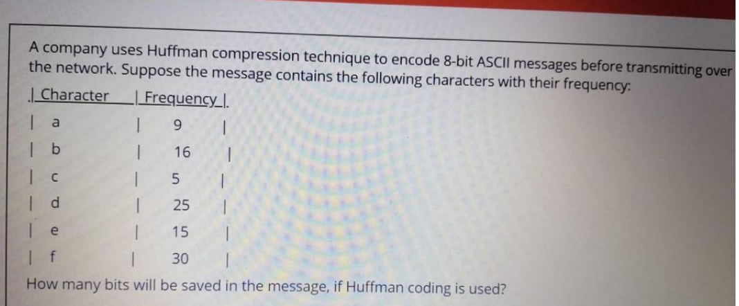  A company uses Huffman compression technique to encode 8-bit ASCII messages
