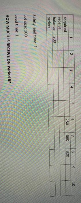 the answer is NOT 100 1 9 4 2 10 5 3