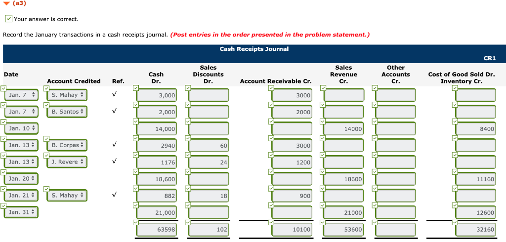 sold was 60% of the sales price. n accounts receivable and an