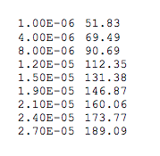  Exercise 1: Write a script file to plot the stress-strain curve