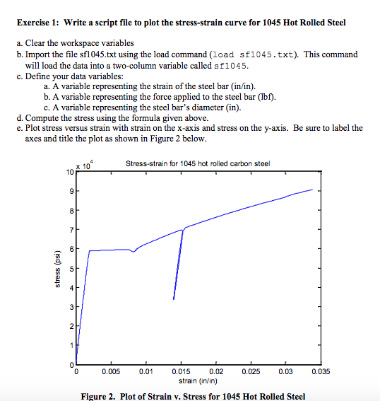 for 1045 Hot Rolled Steel a. Clear the workspace variables bImport the