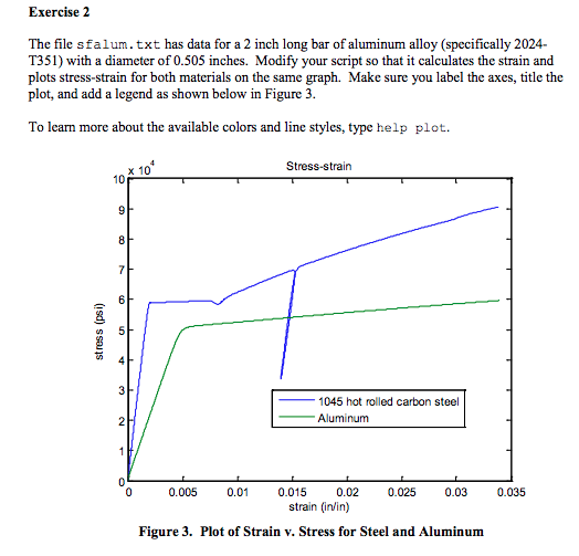 file s1045.txt using the load command (load sE1045.txt) This command will load