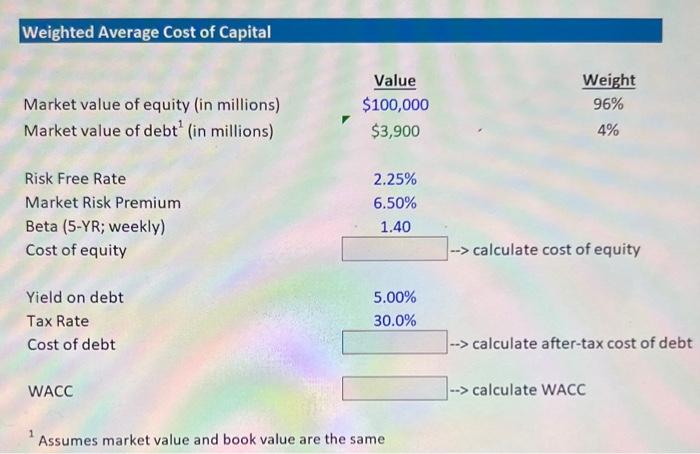 Using the information provided, fill in the blank with your answer. Assumes