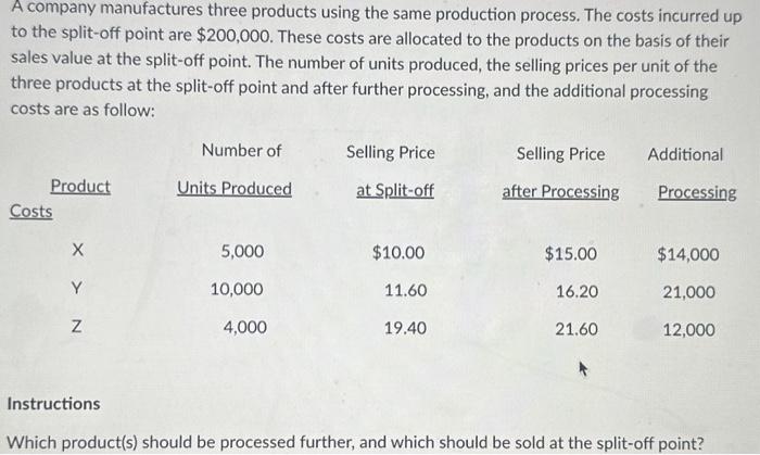  A company manufactures three products using the same production process. The