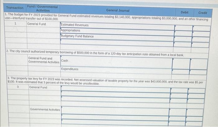 4-3] The City of Castleton's General Fund had the following post-closing trial