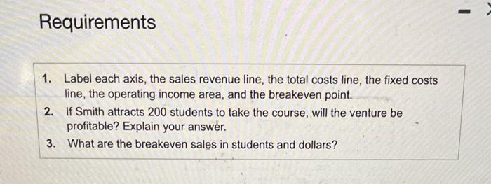 venture be profitable? Explain your answer. If Smith attracts 200 students to