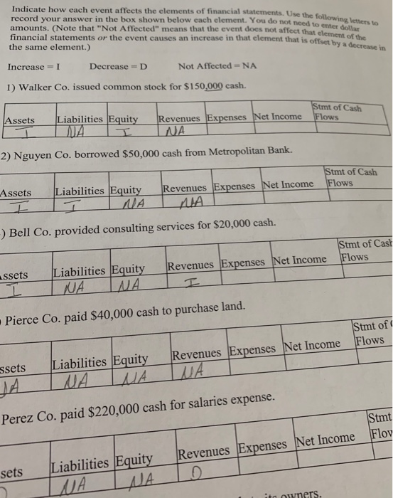  Indicate how each event affects the elements of financial statements. Use