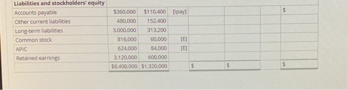 that was assigned to the following AAP assets: Original Originals ANA Aument