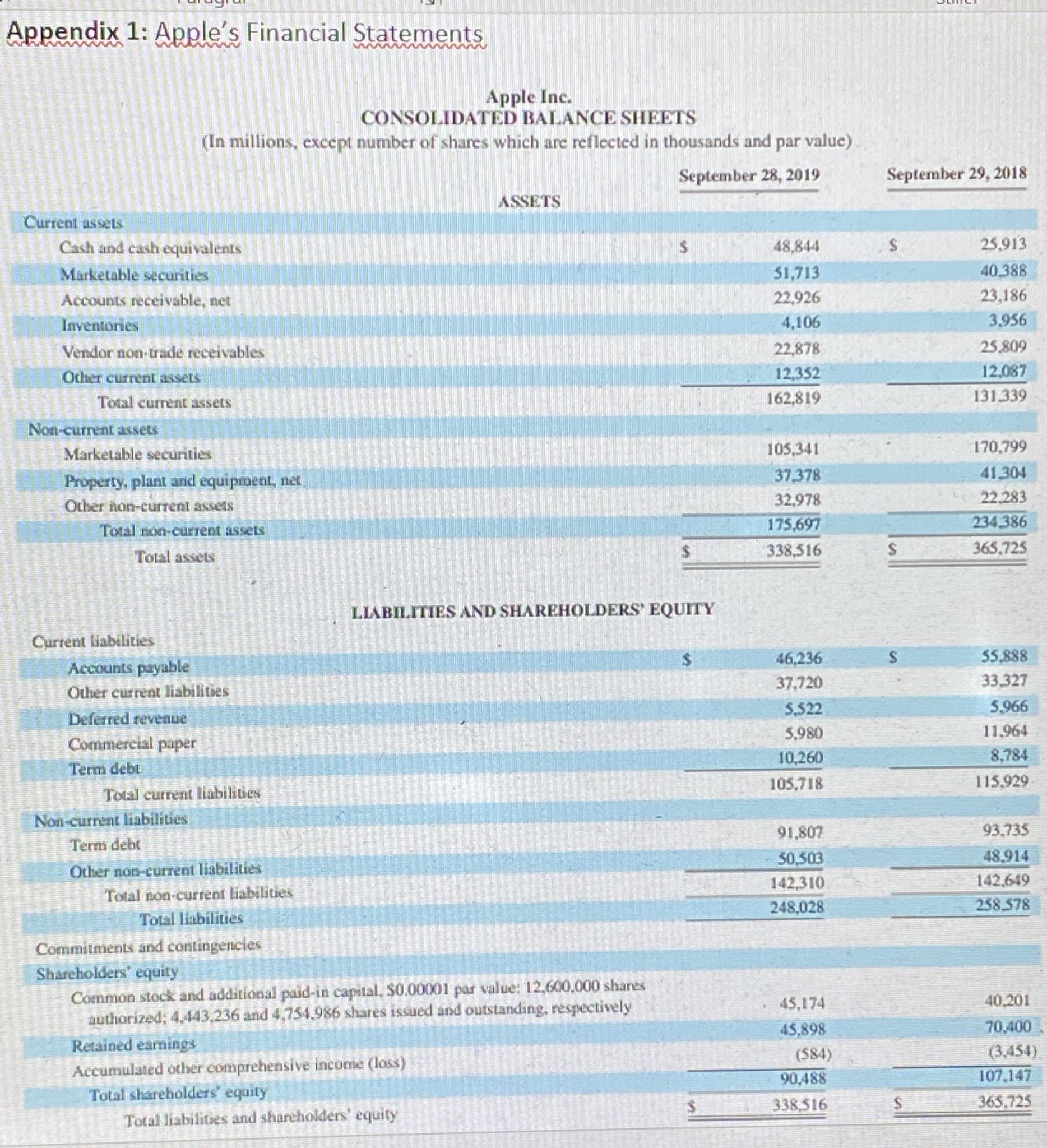 PART 1(38 pts): To answer the below questions, please use the