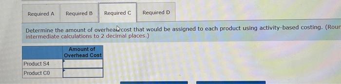the activity cost pools' consumption of resources. Distribution of Resource Consumption Across
