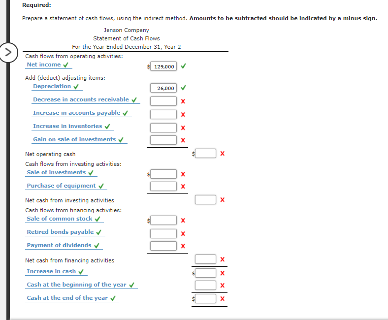  Required: Prepare a statement of cash flows, using the indirect method.