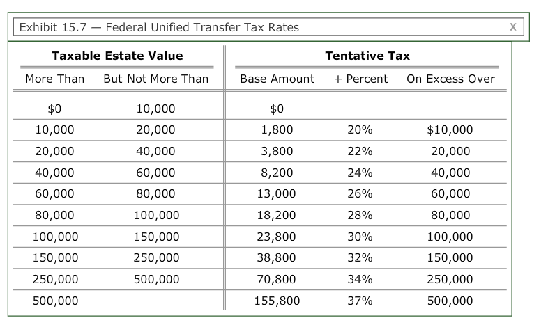 - Practice 1 Aa Aa When Edwin Poole died in 2012, he