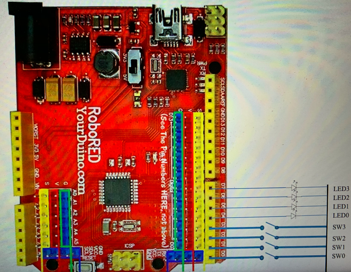 Write an Arduino program using registers in C (Ex: DDRD, PORTD,
