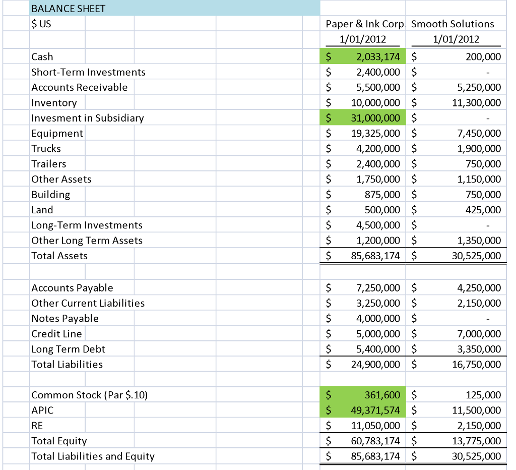 BALANCE SHEET ? US Paper & Ink Corp Smooth Solutions 1/01/2012