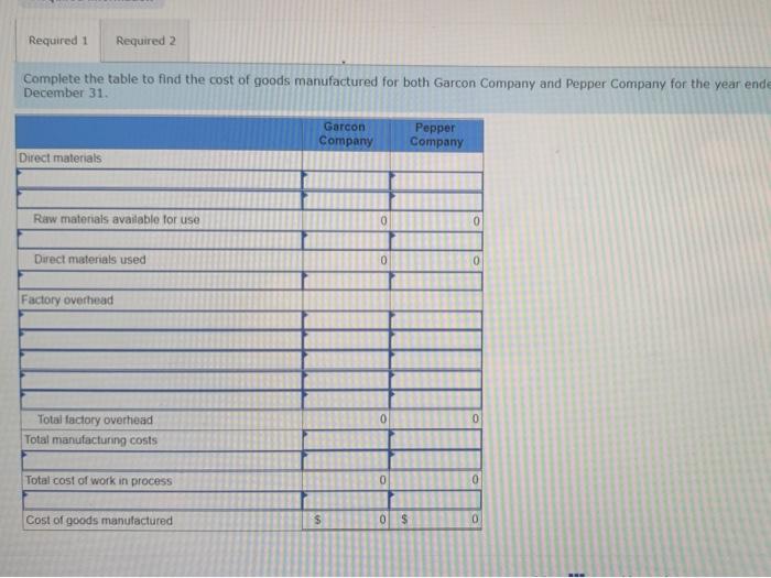 appreciated. thank you! The following data is provided for Garcon Company and