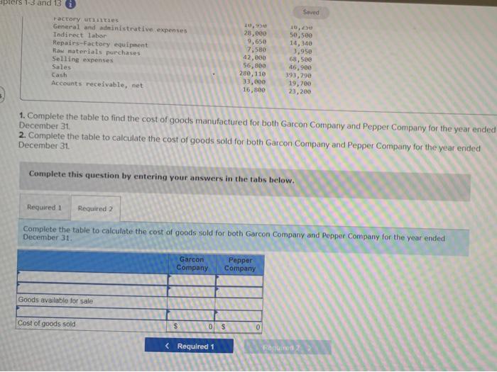 Pepper Company for the year ended December 31 Finished goods inventory, beginning