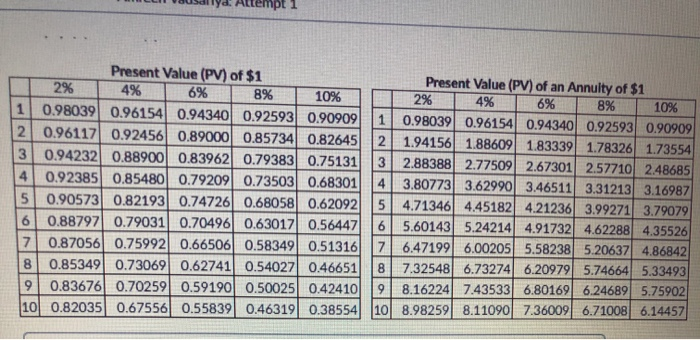 capital investment projects. Each investment has a useful life of 6 years.