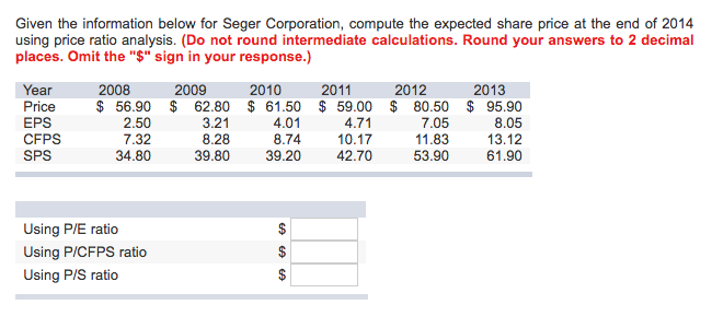 Given the information below for Seger Corporation, compute the expected share price