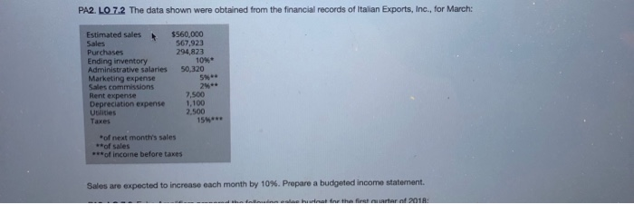  PA2. LO 7.2 The data shown were obtained from the financial