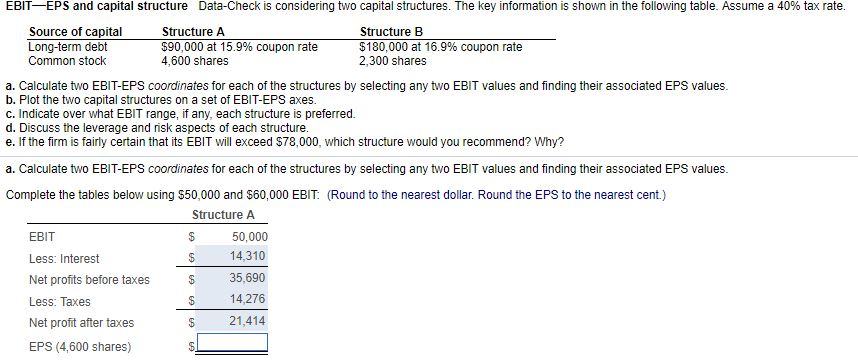 EBIT-EPS and capital structure Data-Check is considering two capital structures. The