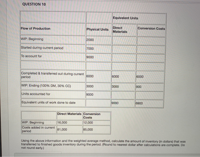 materials, and 50% complete for conversion costs. Using the weighted average method,